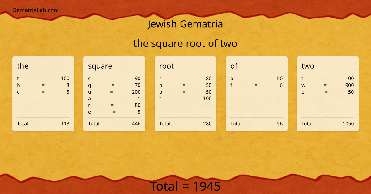 the square root of two in jewish Gematria